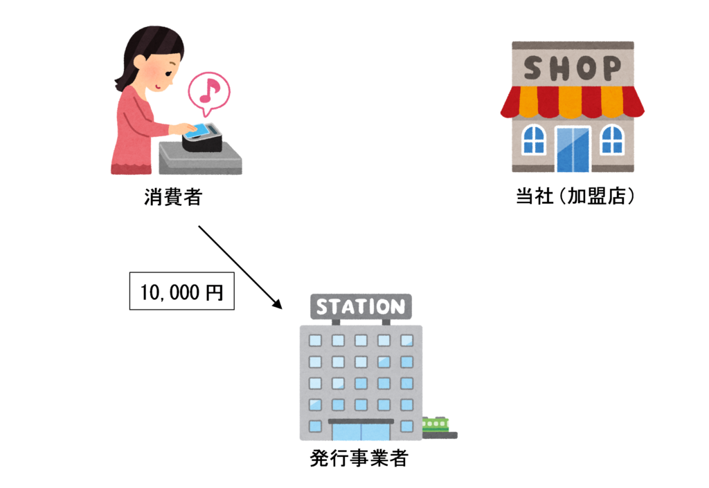 ICカードにチャージ