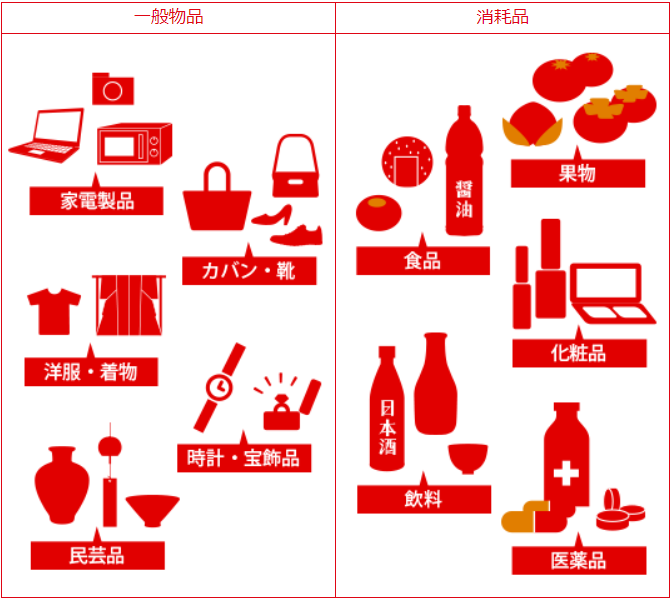 免税対象物品