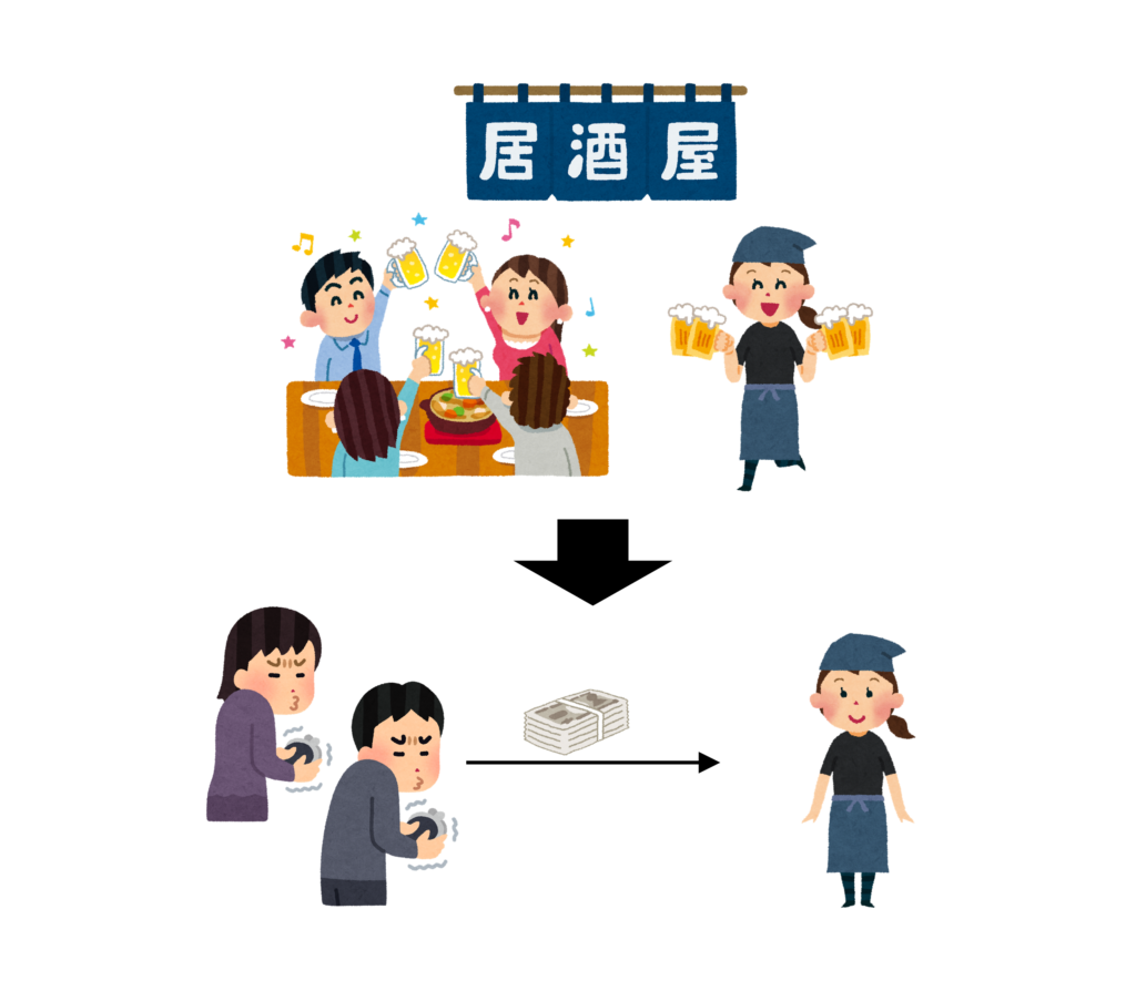 従業員の自腹で行う忘年会