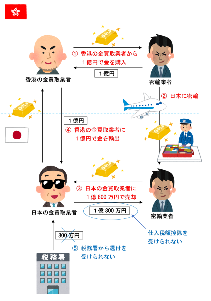 法改正後の闇の錬金術の手口