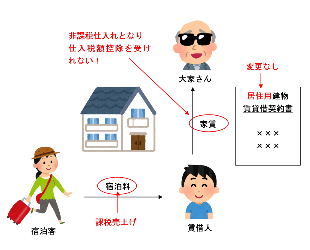 契約変更をしていない場合