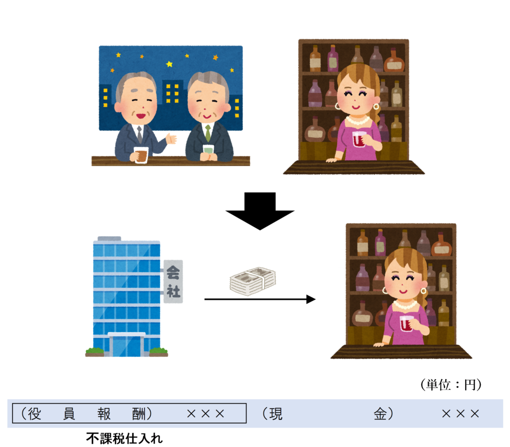 役員のみで行う忘年会