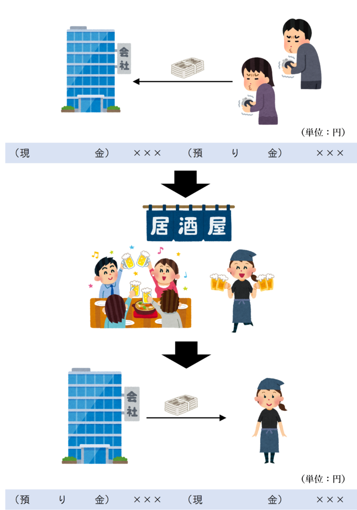 参加費用を徴収して行う忘年会