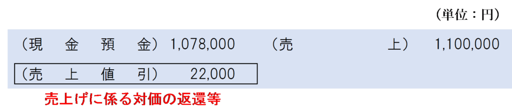 振込手数料を売上値引として計上した場合の仕訳