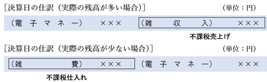 決算日の仕訳（残高が一致しない場合）
