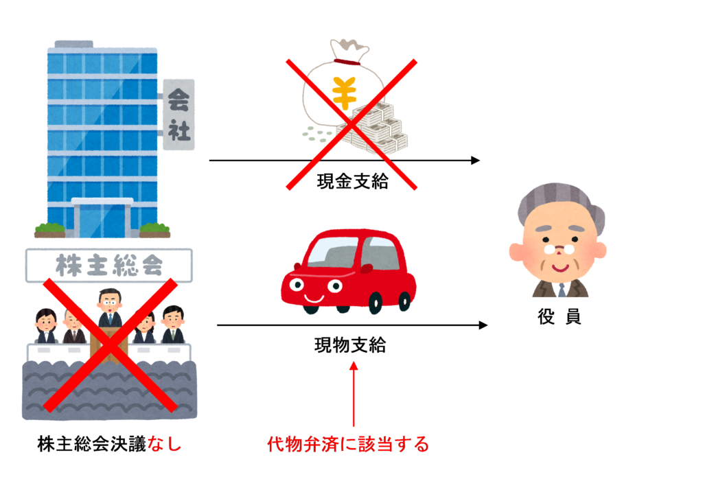 株主総会なしで役員に現物支給