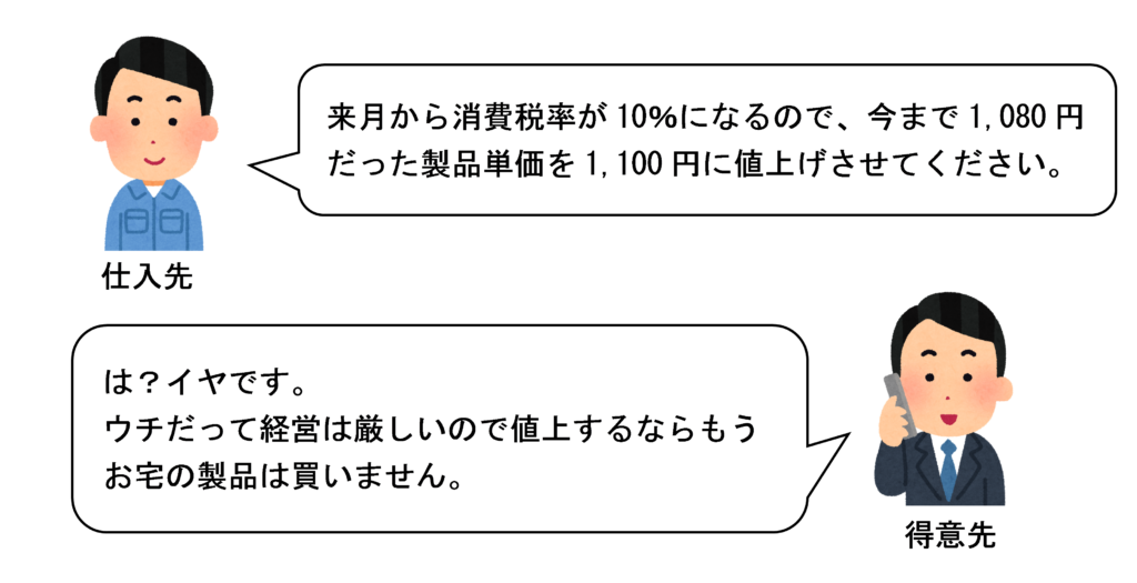 減額・買いたたき