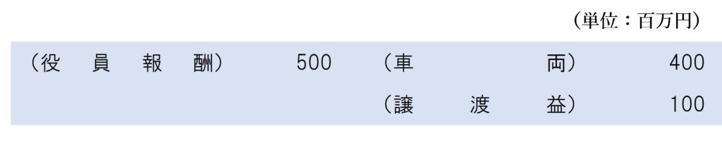 現物支給の経理処理