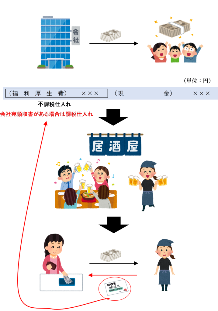 補助金の支給を受けて行う忘年会