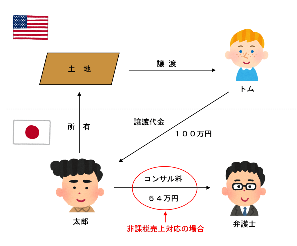 関係図