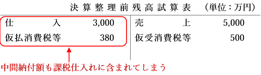 中間納付額も課税仕入れに含まれてしまう場合の図解