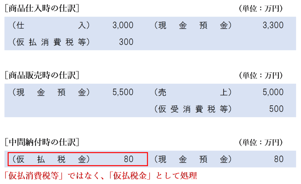 仮払税金で処理した場合の仕訳