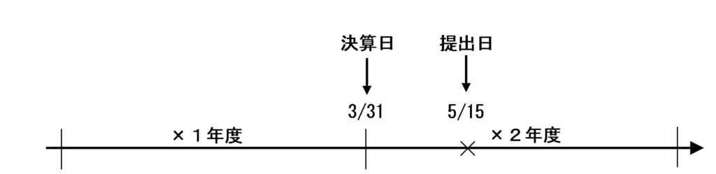 タイムテーブル