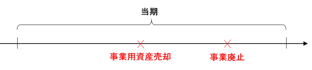 事業廃止前に事業用資産を売却する場合