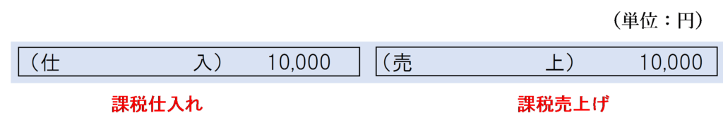 他の商品と交換する場合の仕訳