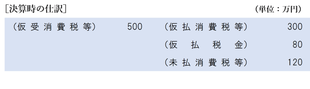 仮払税金として計上した場合の決算時の仕訳