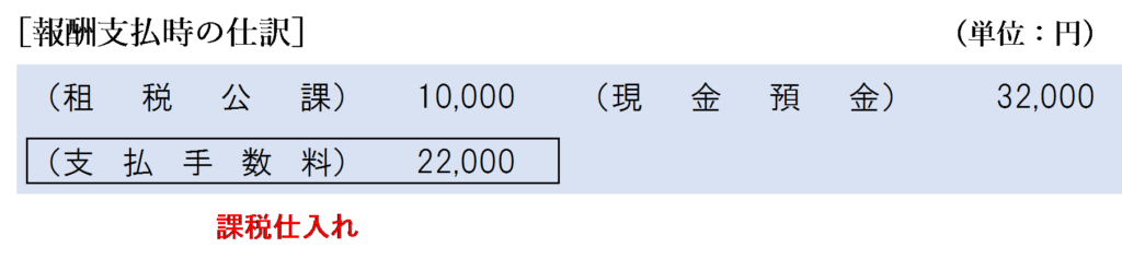依頼人側の仕訳