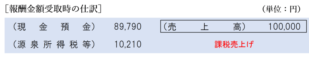 個人事業者が報酬の源泉徴収された場合（源泉所得税等で処理する場合）