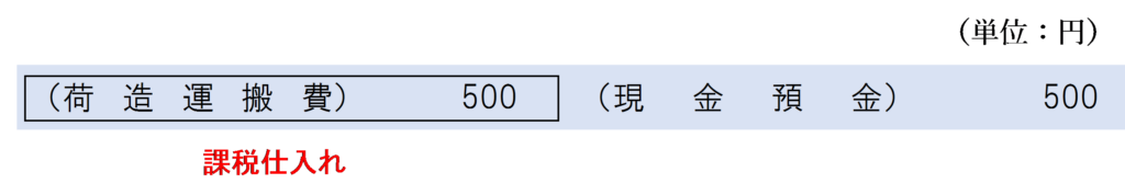 区分経理していない場合の配送料の支払い