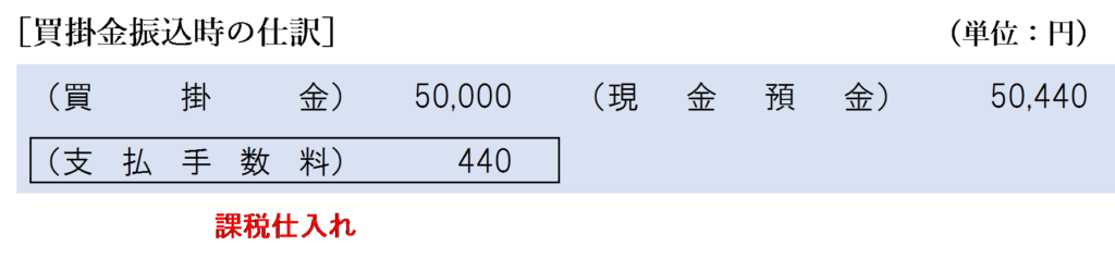 印紙税を含む手数料の振込人側の仕訳