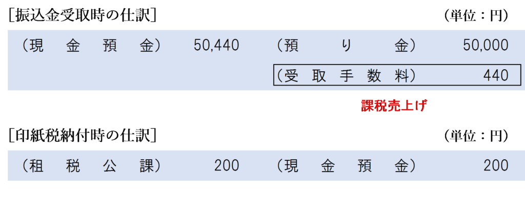 印紙税を含む手数料の銀行側の仕訳