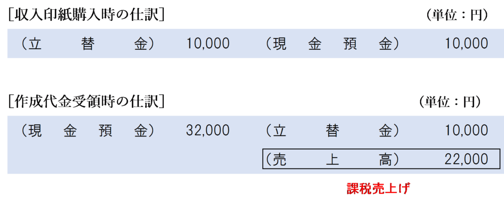 司法書士側の仕訳