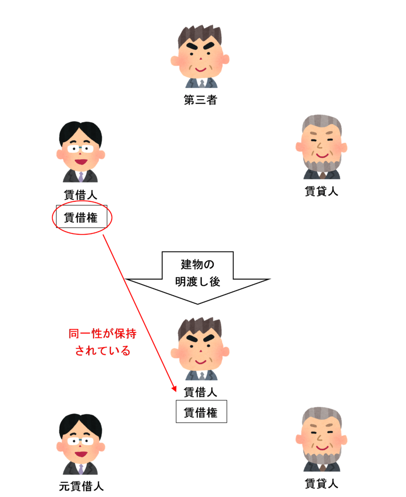 同一性が保持されている