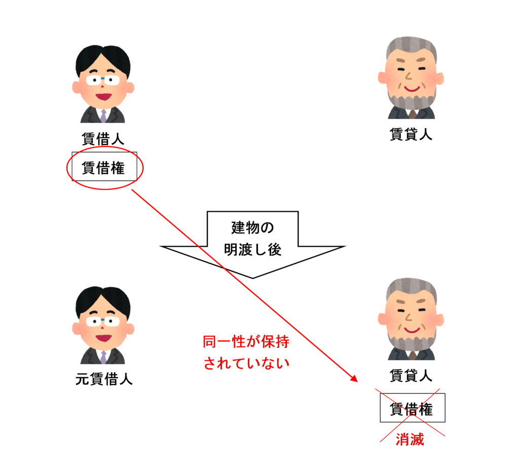 同一性が保持されていない