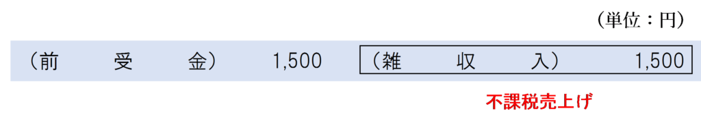回数券の有効期限が切れたときの仕訳