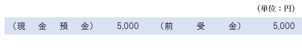 回数券発行時の仕訳
