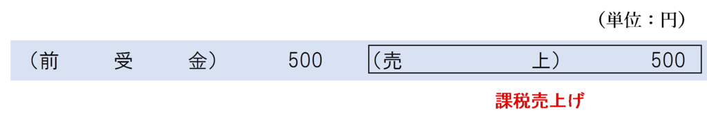 回数券使用時の仕訳