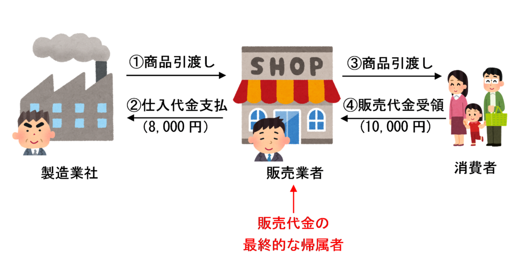 委託販売に該当しない場合