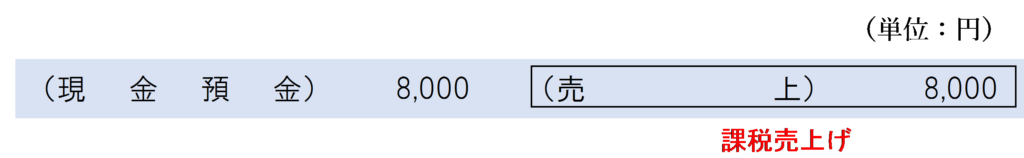 委託販売に該当しない場合の製造業者の仕訳