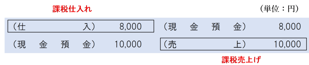 委託販売に該当しない場合の販売業者の仕訳