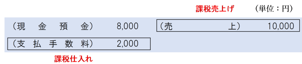 委託販売に該当する場合の製造業者の仕訳