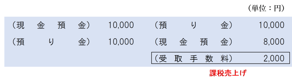 委託販売に該当する場合の販売業者の仕訳