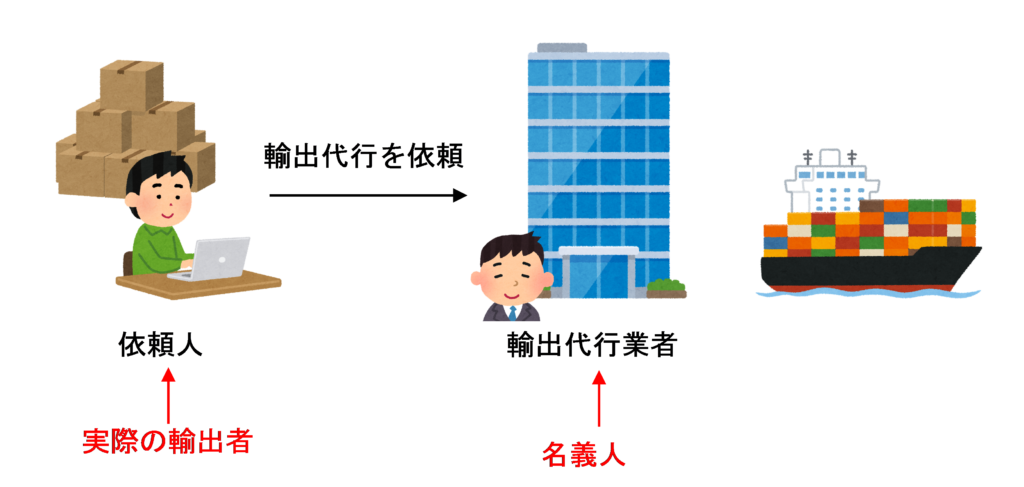 実際の輸出者