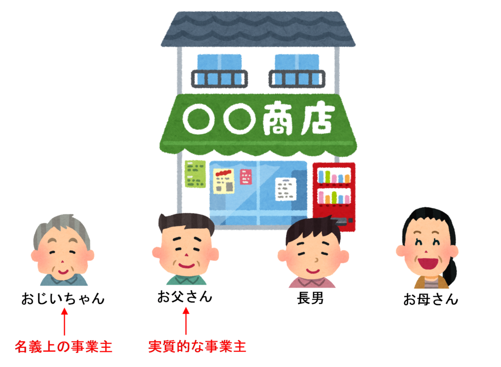 家族経営の場合の事業主
