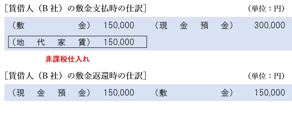 敷金が返還されないことが契約で取り決められている場合の賃借人の仕訳