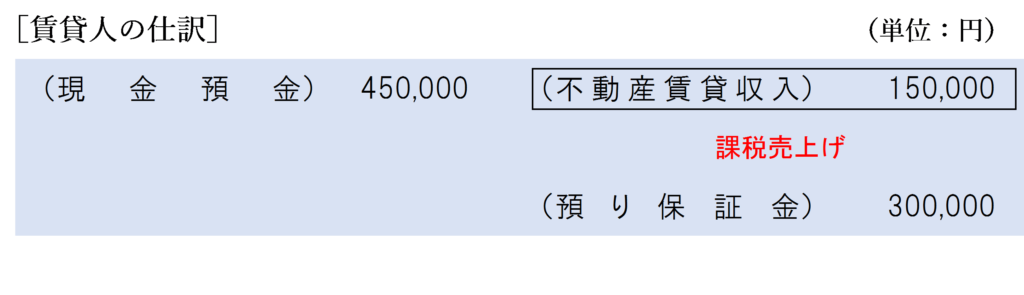 賃貸人の仕訳
