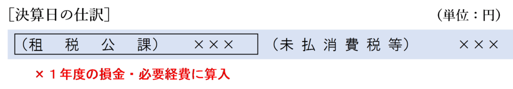 決算日の仕訳（容認）