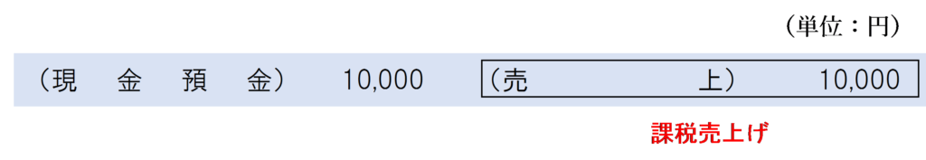 現金で買い取る場合の仕訳