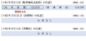 短期真払費用の特例を適用する場合の仕訳