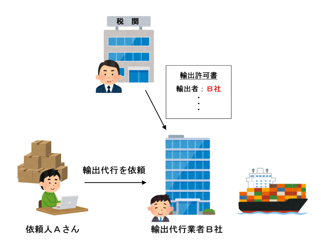 税関から交付される輸出許可書