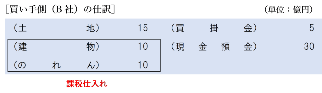 買い手側（B社）の仕訳