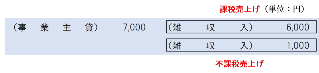 通常の販売価額×50％＜仕入価額＜通常の販売価額×70％の場合の仕訳