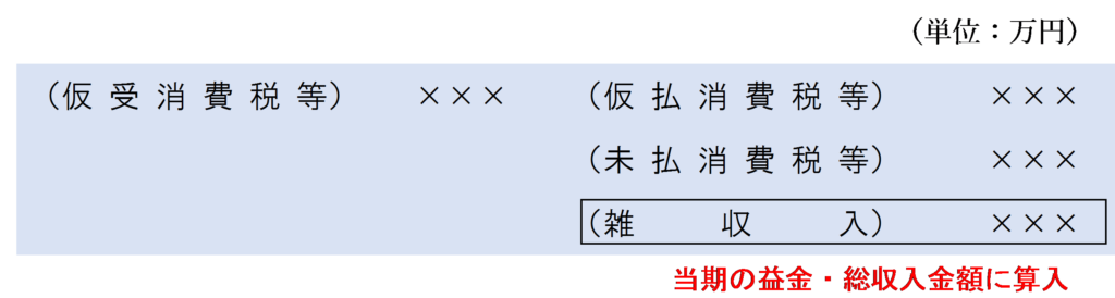 雑収入が生じる場合