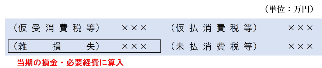 雑損失が生じる場合