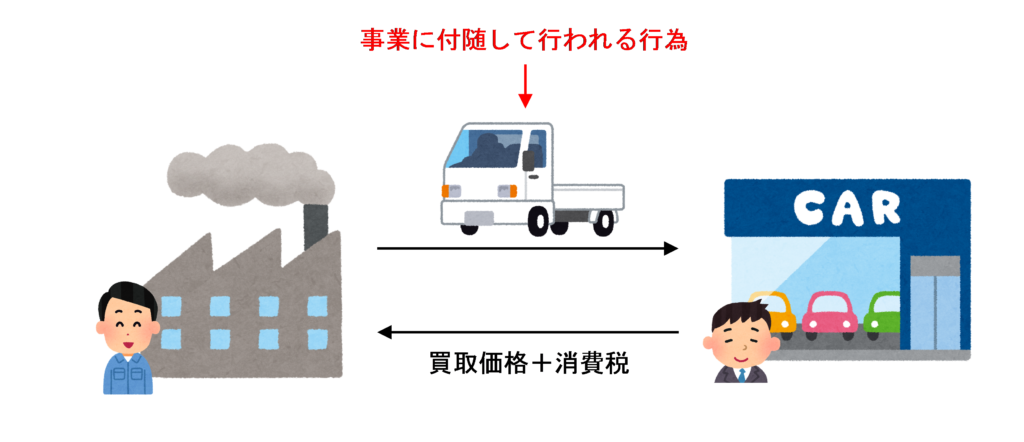 事業用資産を売却した場合