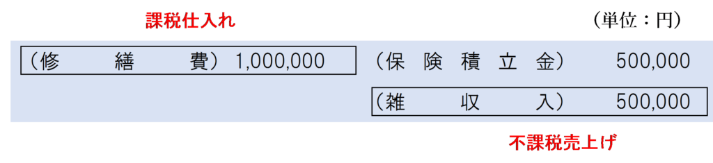 保険積立金を計上している場合の仕訳